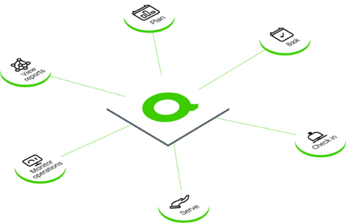 Qmatic Experience Cloud Platform