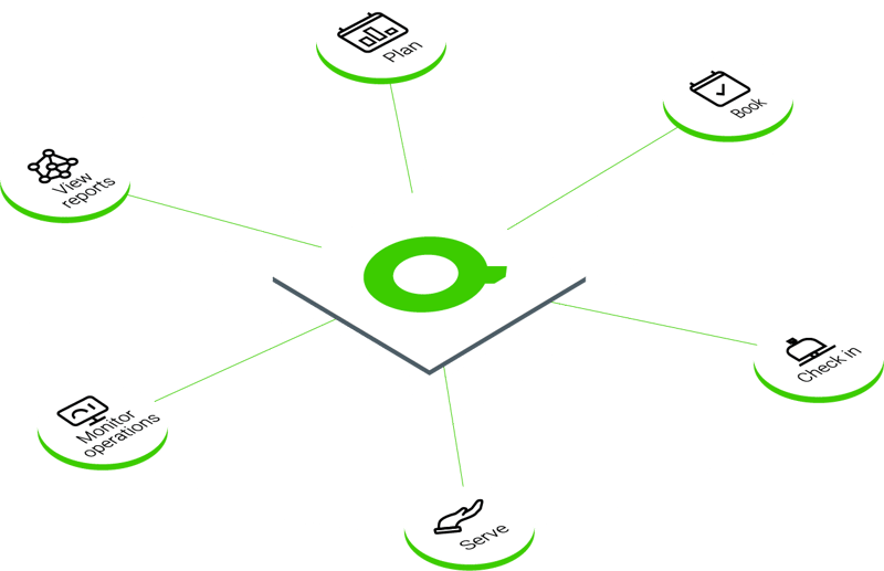 Qmatic 26 Storisell